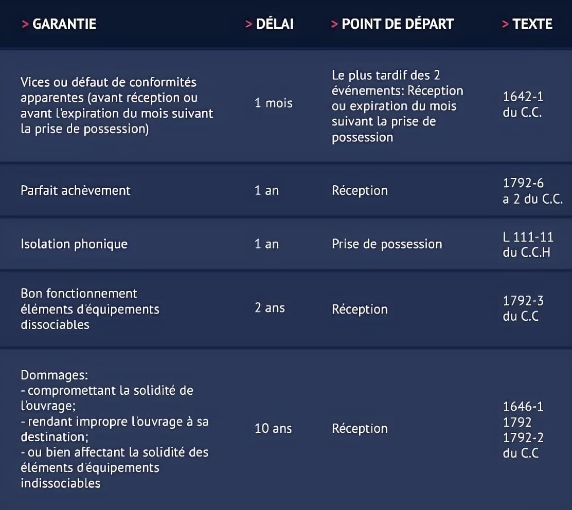 Tableau de remise de clés